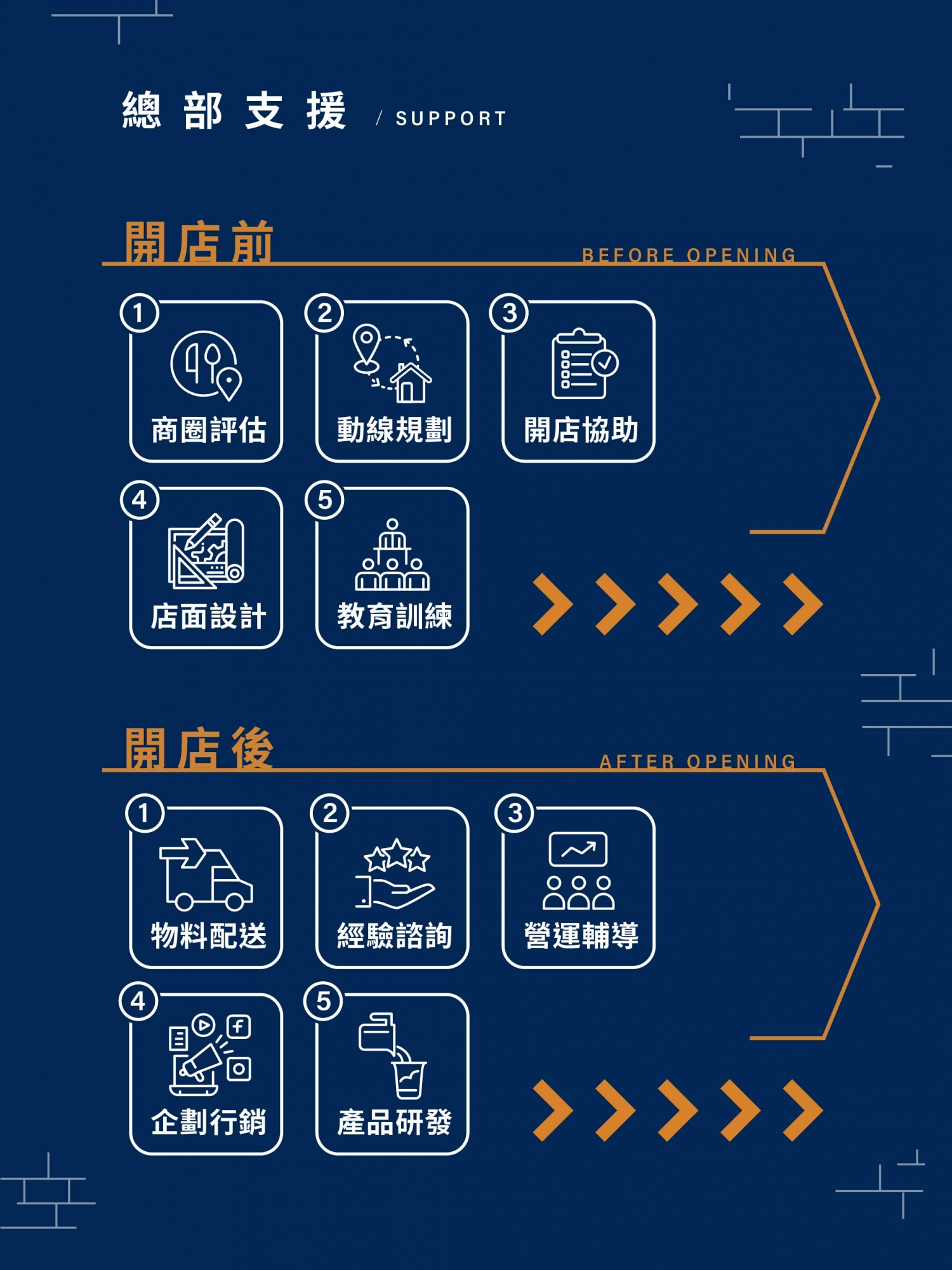 煉瓦良茶 加盟優勢