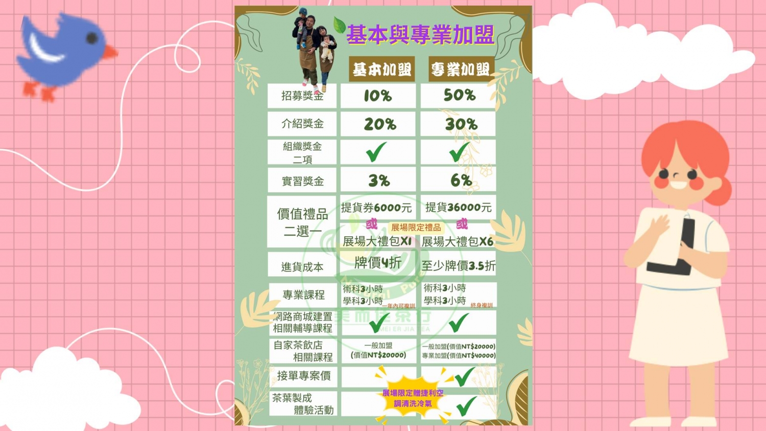 美而佳茶行 加盟優勢