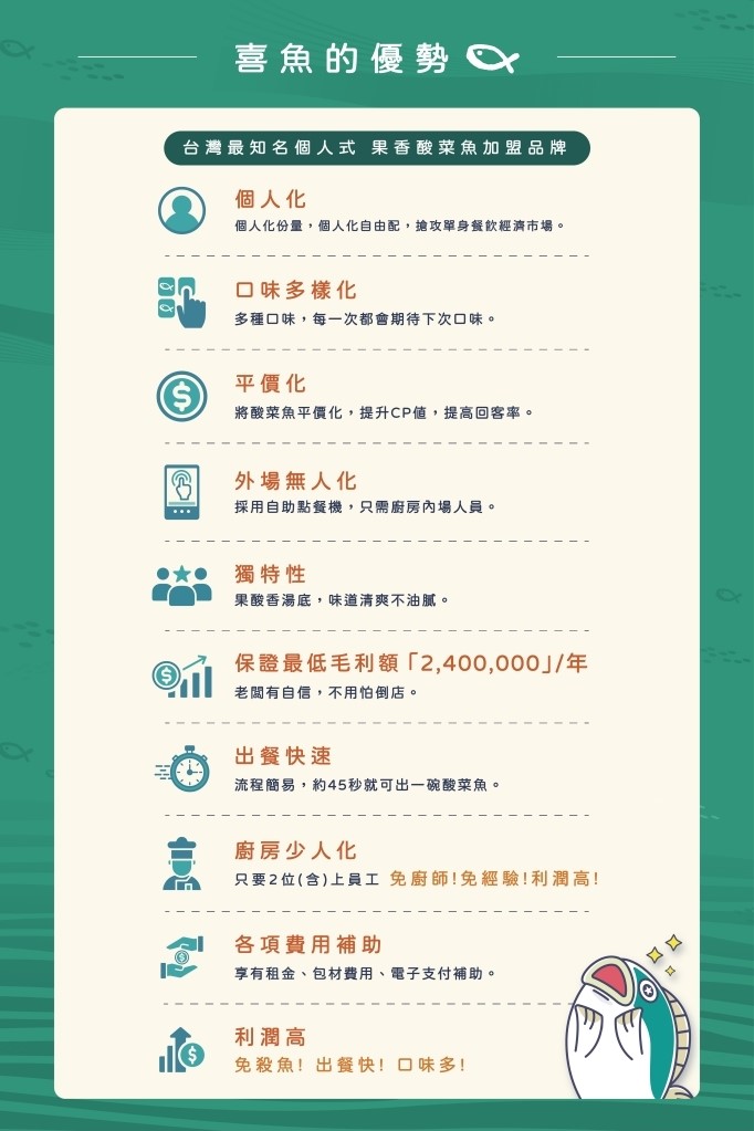 喜魚小酸菜魚 加盟優勢