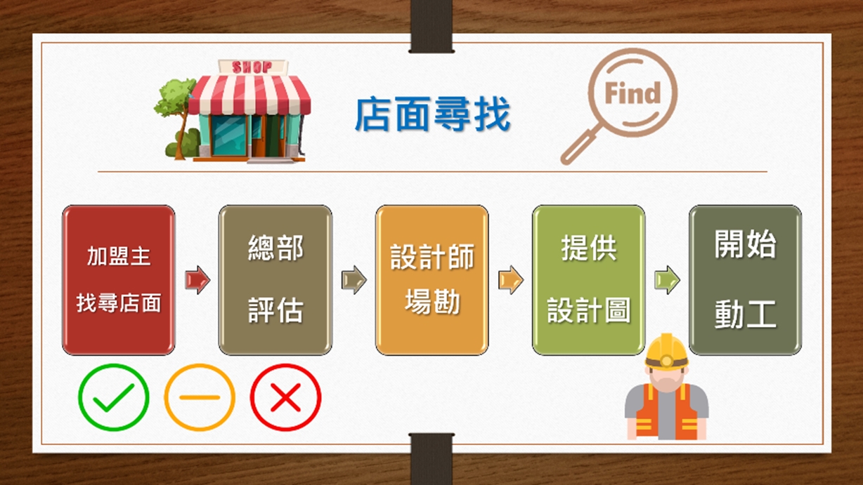 厚味茶理 厚奶茶專賣店 加盟優勢