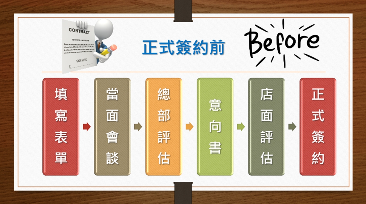 厚味茶理 厚奶茶專賣店 加盟優勢