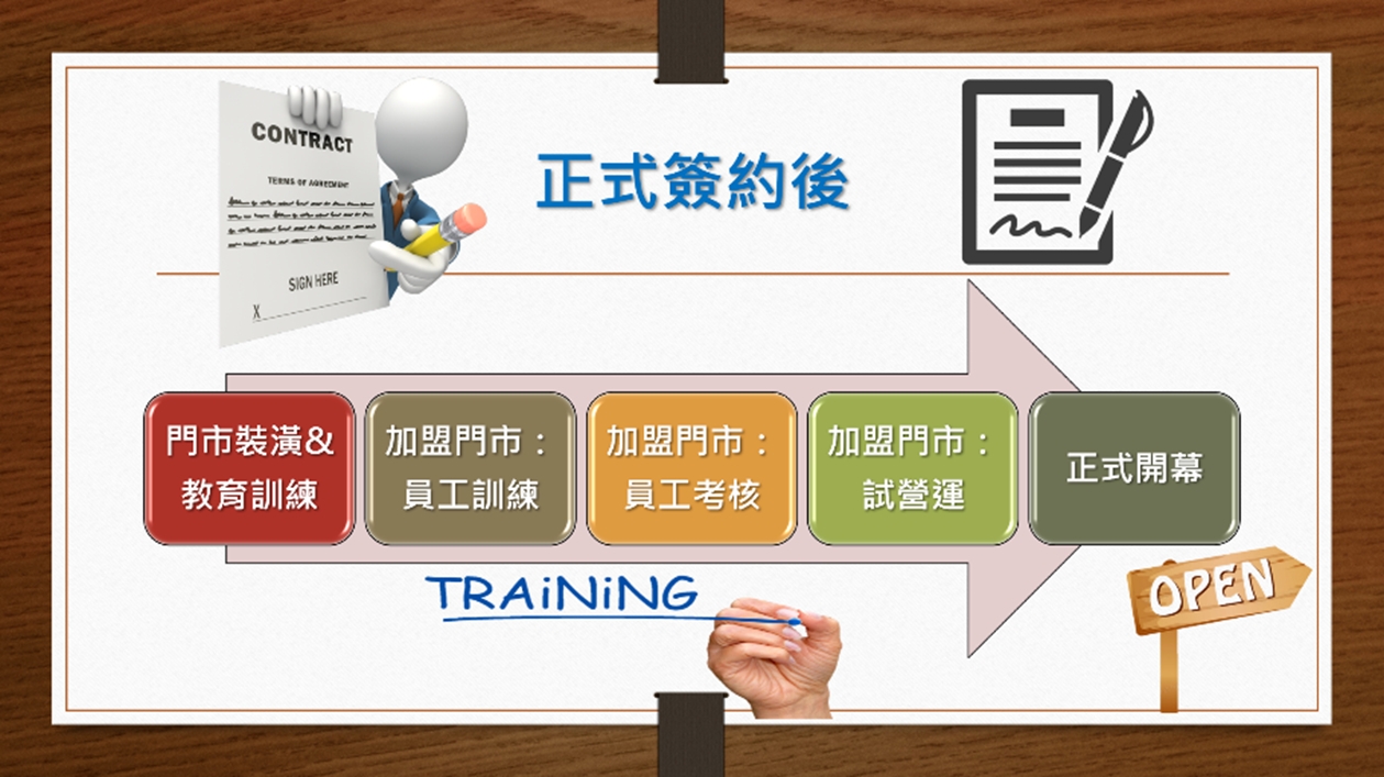 厚味茶理 厚奶茶專賣店 加盟優勢