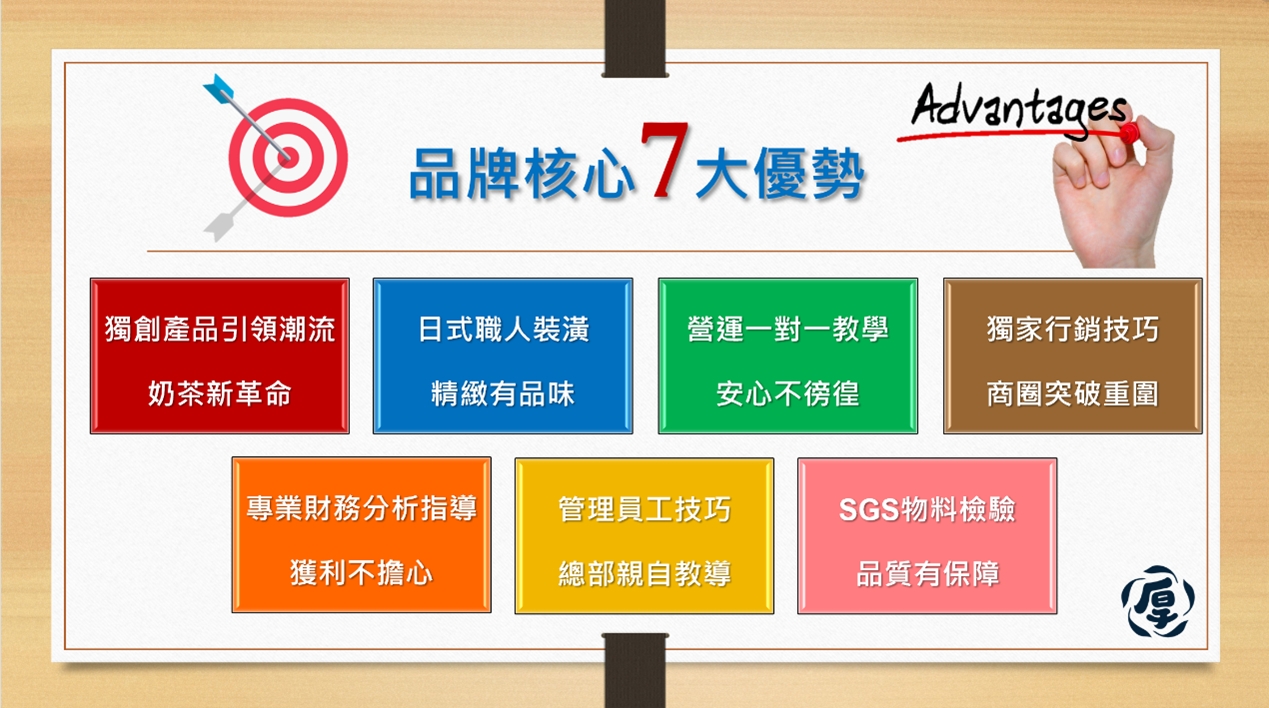 厚味茶理 厚奶茶專賣店 加盟優勢