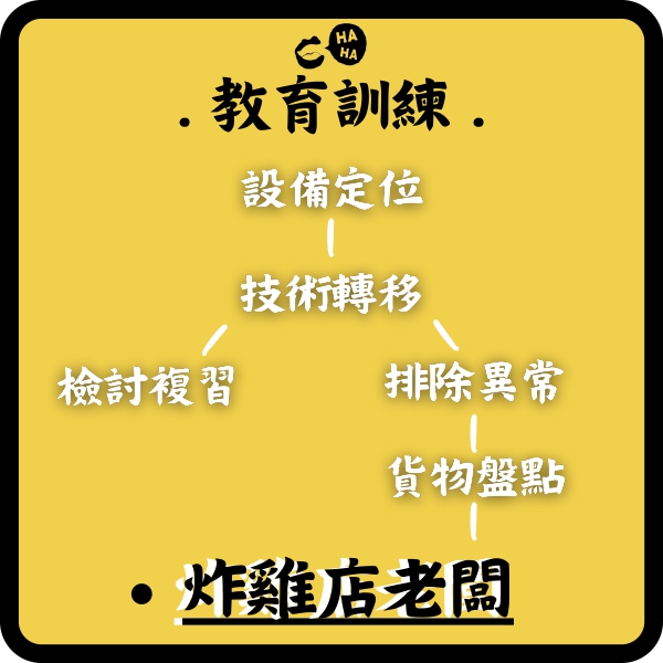 哈哈炸雞 加盟優勢