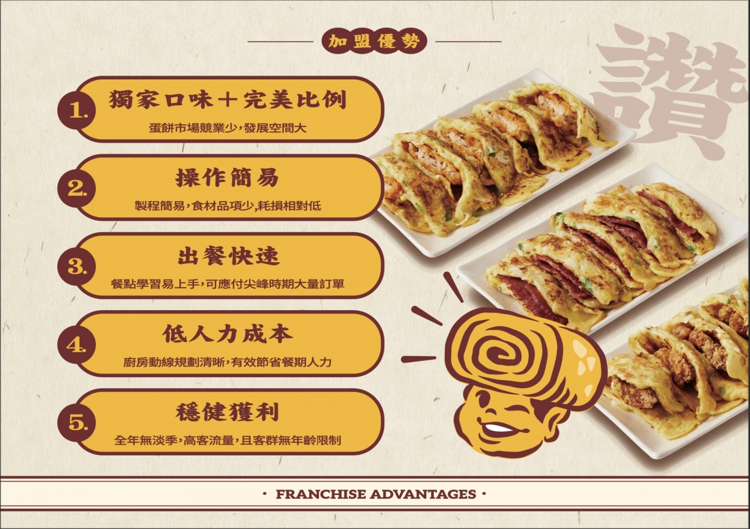 漿糊味 台味早午餐 加盟優勢