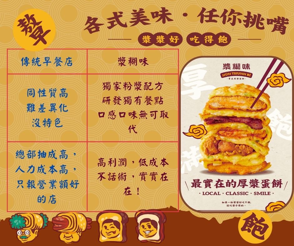 漿糊味 台味早午餐 加盟優勢