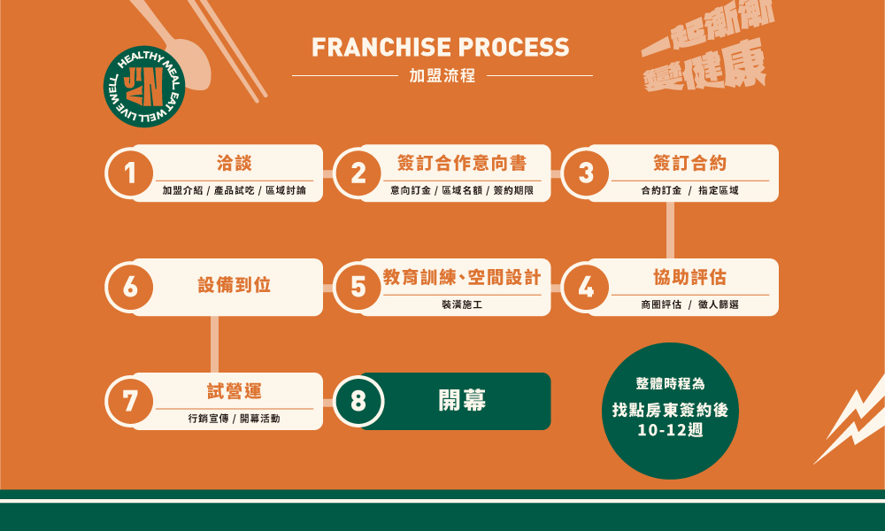 漸健健康餐 加盟優勢