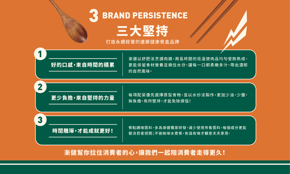 漸健健康餐 加盟優勢