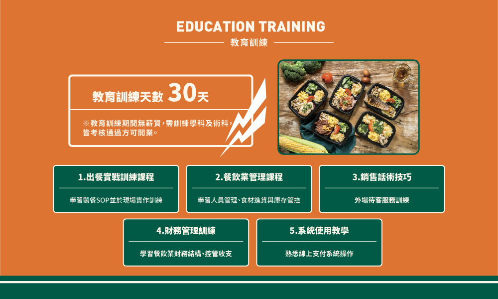 漸健健康餐 加盟優勢