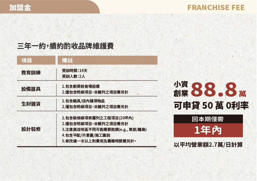 方圓九里 會議餐盒專售店 加盟優勢