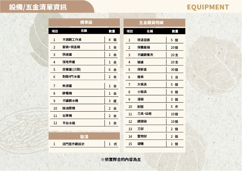 方圓九里 會議餐盒專售店 加盟優勢