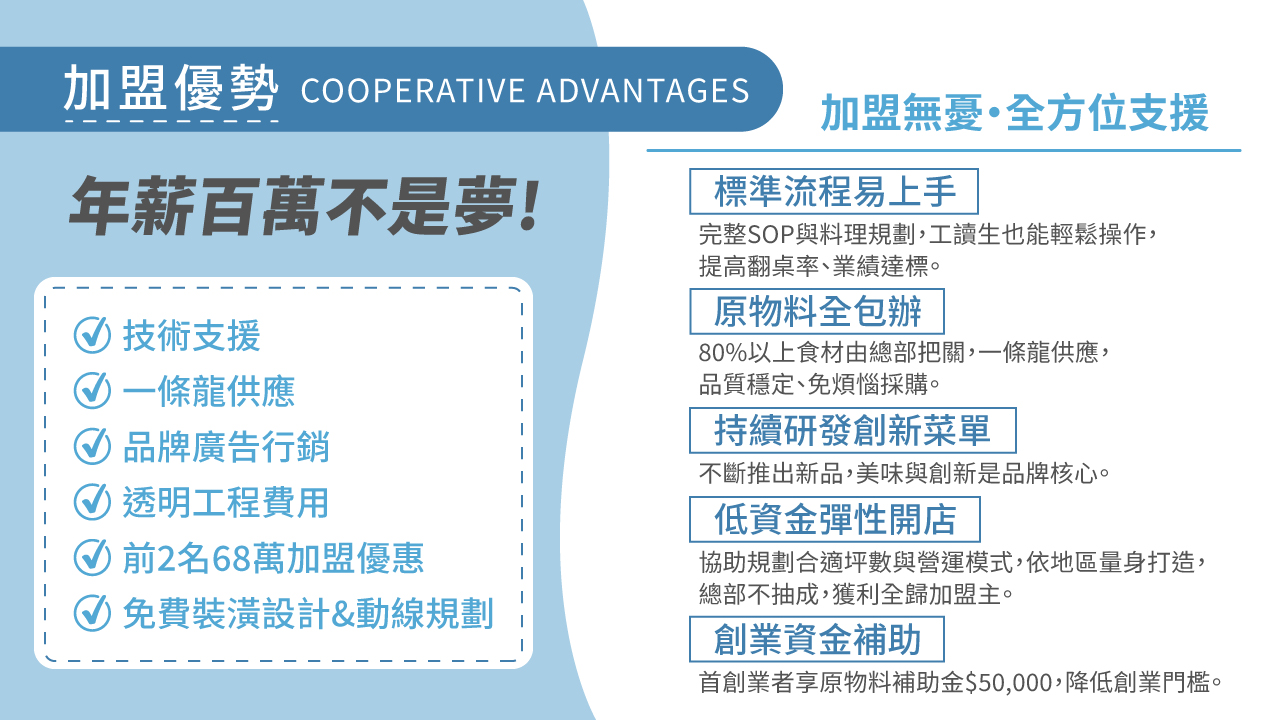 幸福燈塔複合式餐飲 加盟優勢