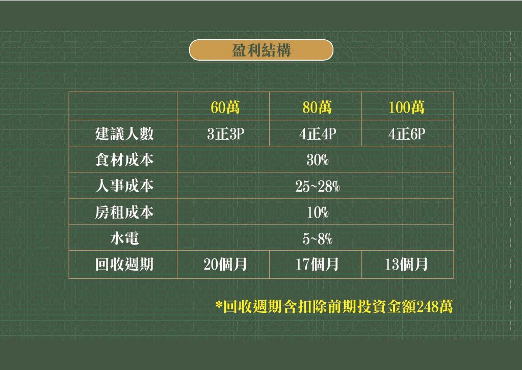 鶴茶樓 加盟優勢