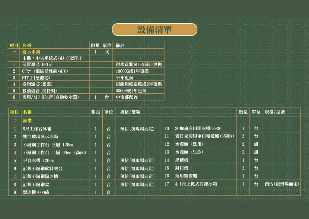 鶴茶樓 加盟優勢