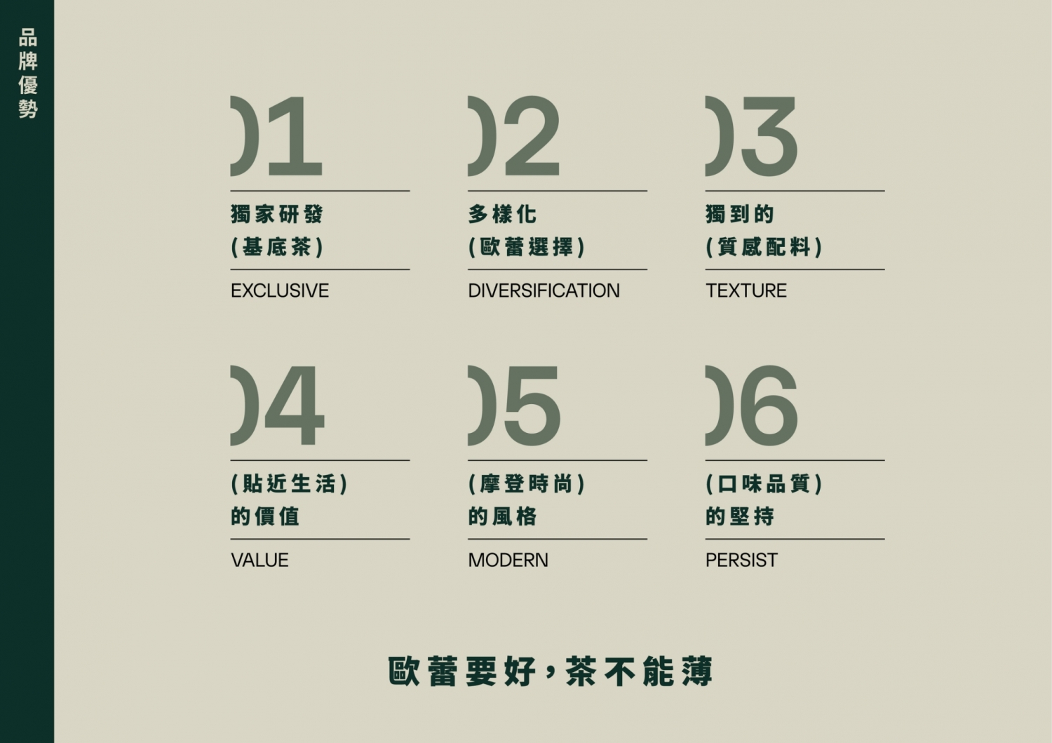 錫丹歐蕾 加盟優勢