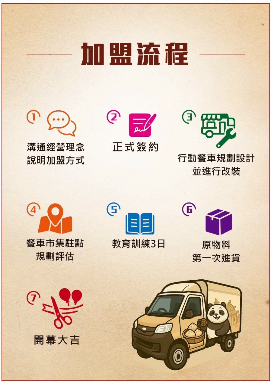 好野餐飲鷗翼餐車 加盟優勢