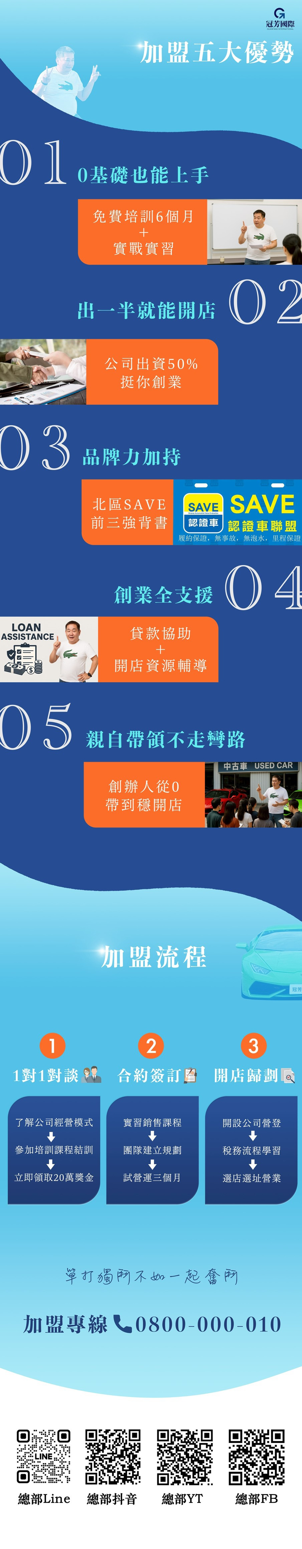 冠芳國際中古車商加盟 加盟優勢