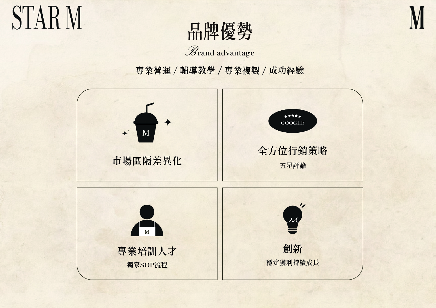 星Ｍ 輕奢時尚茶飲 加盟優勢