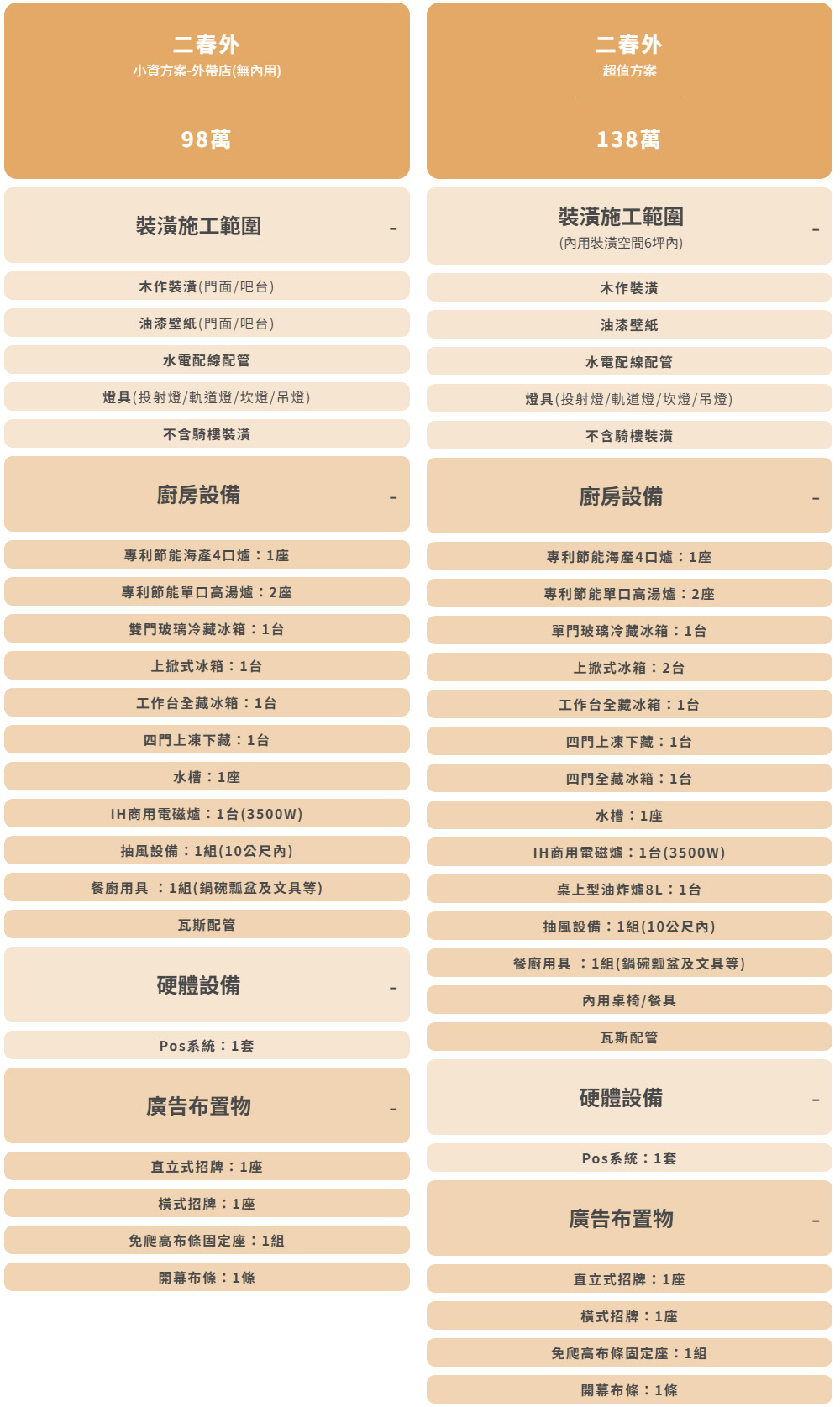 二春外鍋燒專賣店 加盟優勢