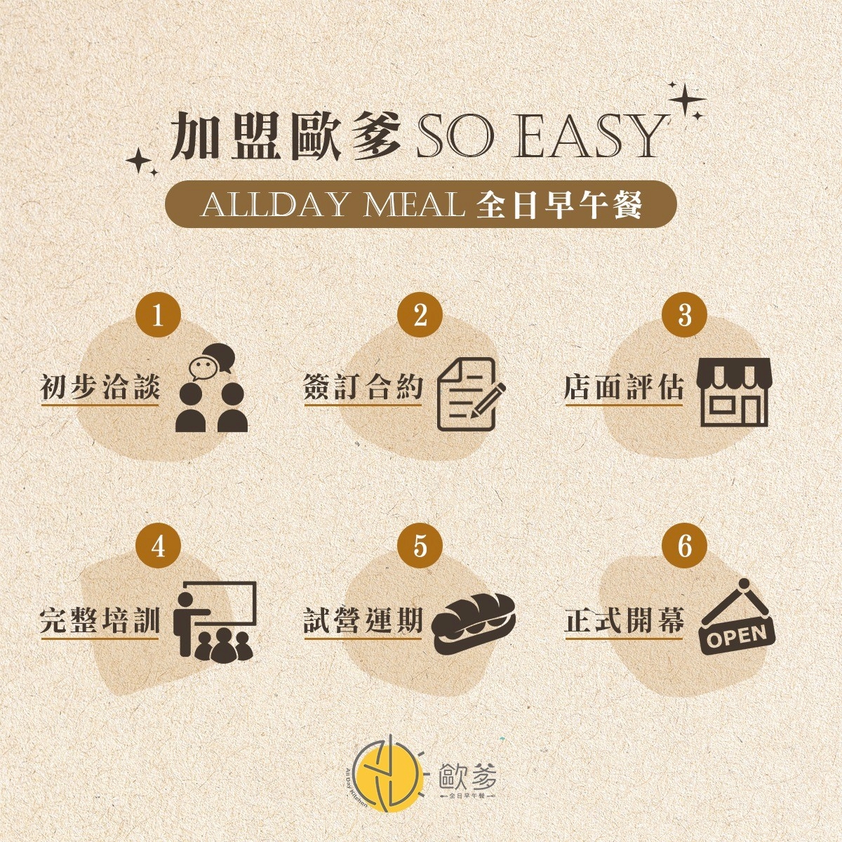 歐爹早午餐 加盟優勢