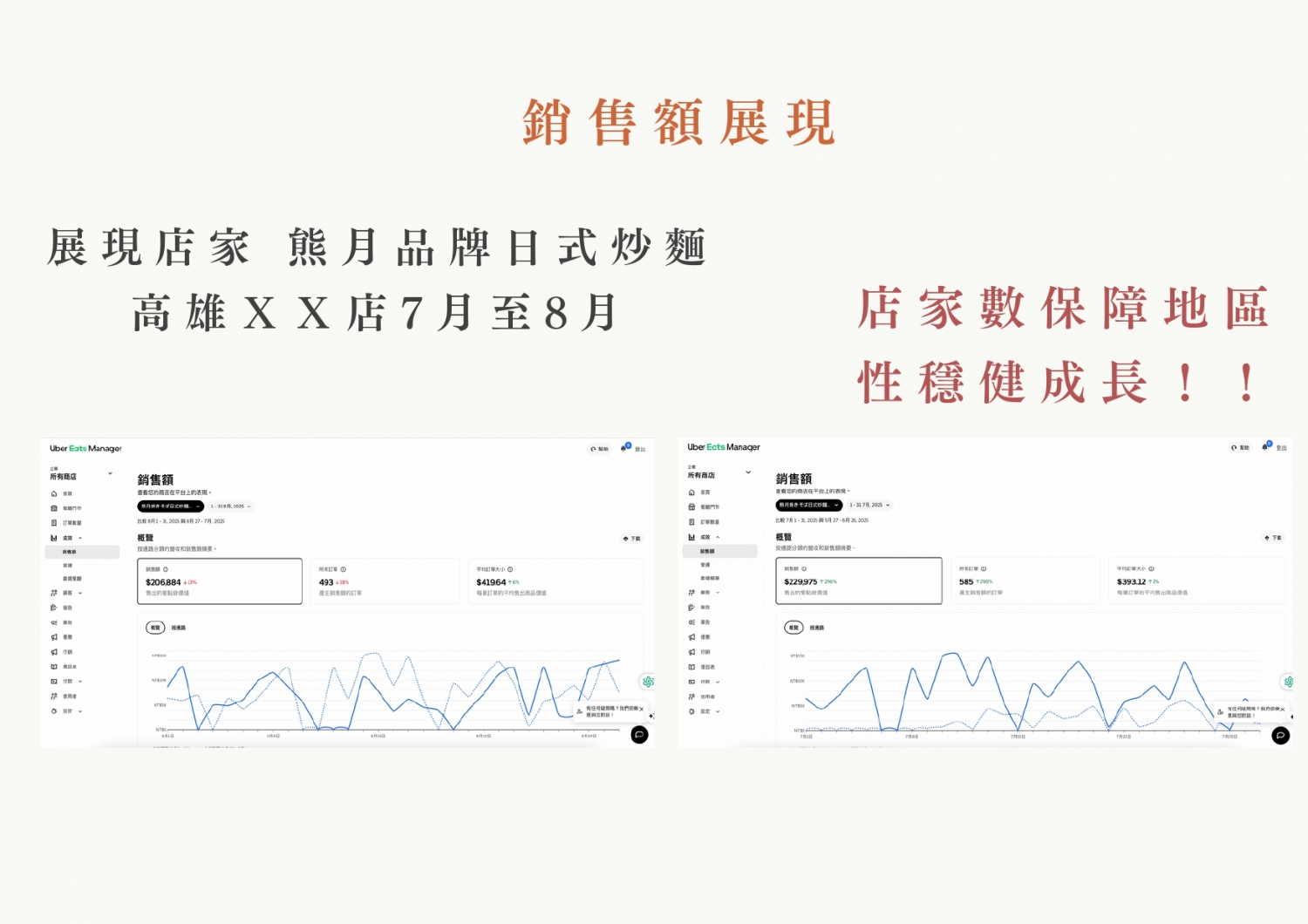 熊月焼きそば 日式炒麵 加盟優勢