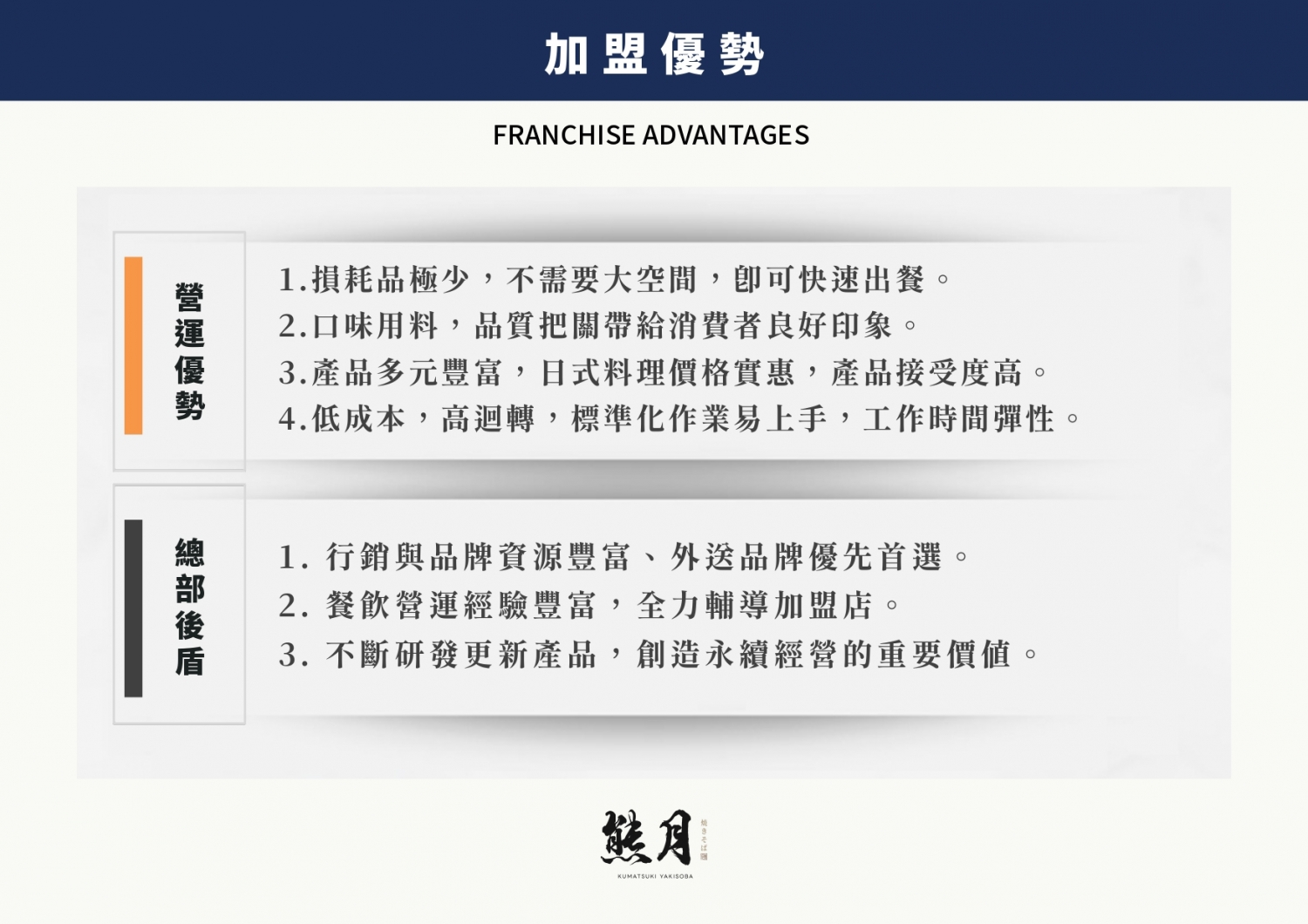 熊月焼きそば 日式炒麵 加盟優勢