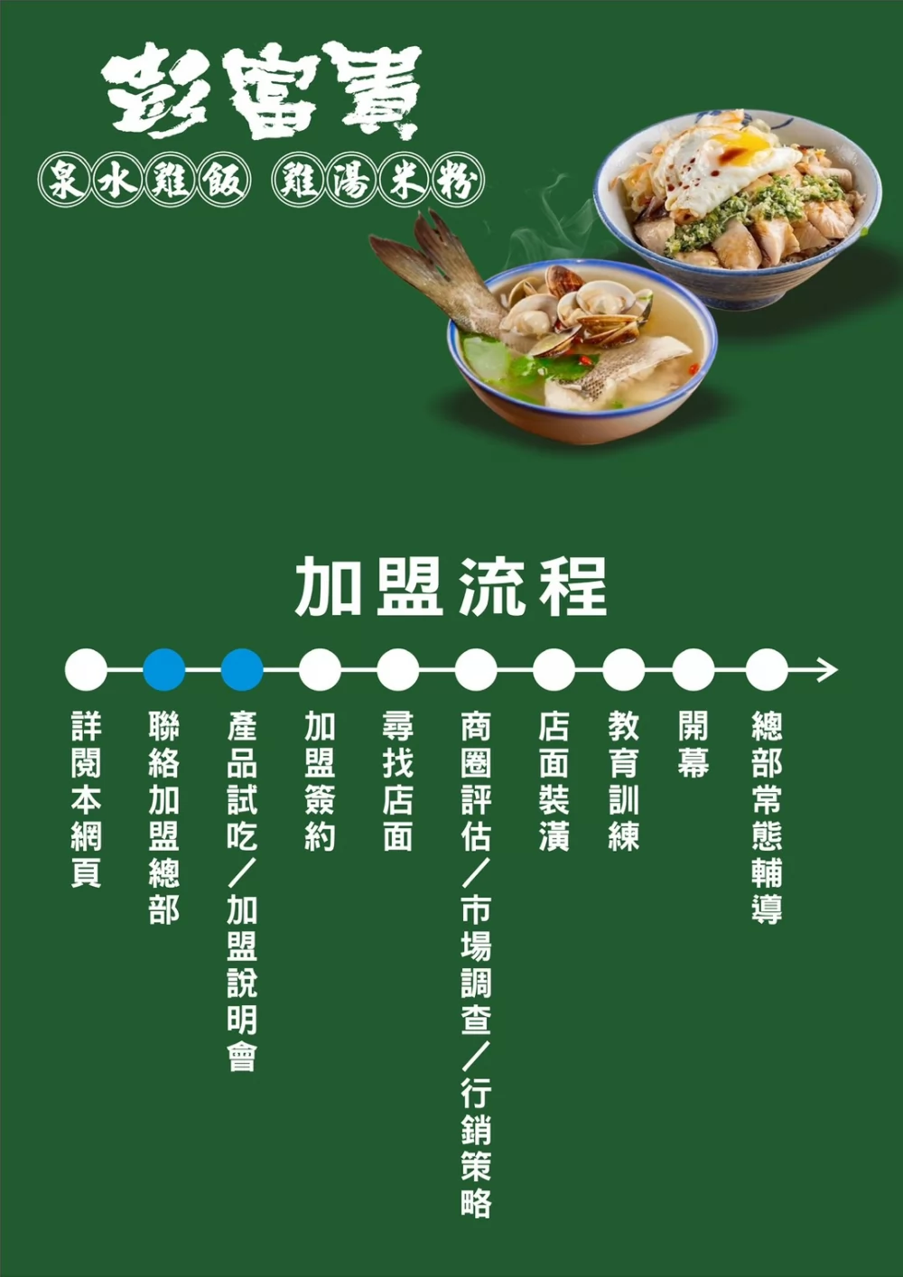 彭富貴 泉水雞飯、雞湯米粉 加盟優勢