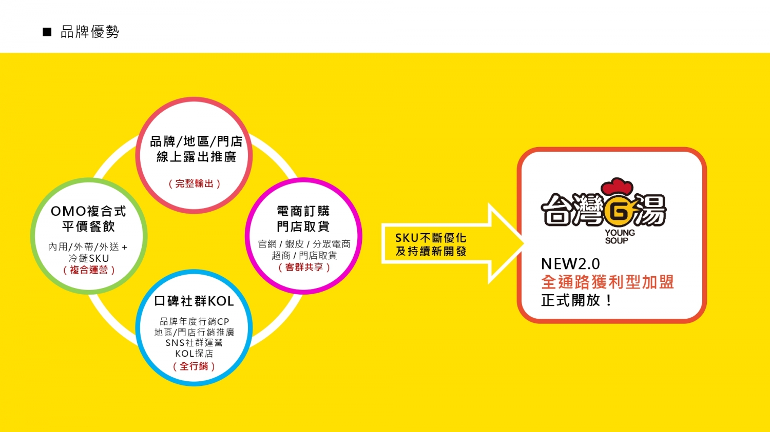 台灣G湯 加盟優勢