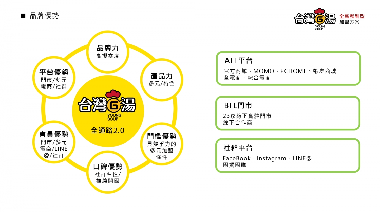 台灣G湯 加盟優勢