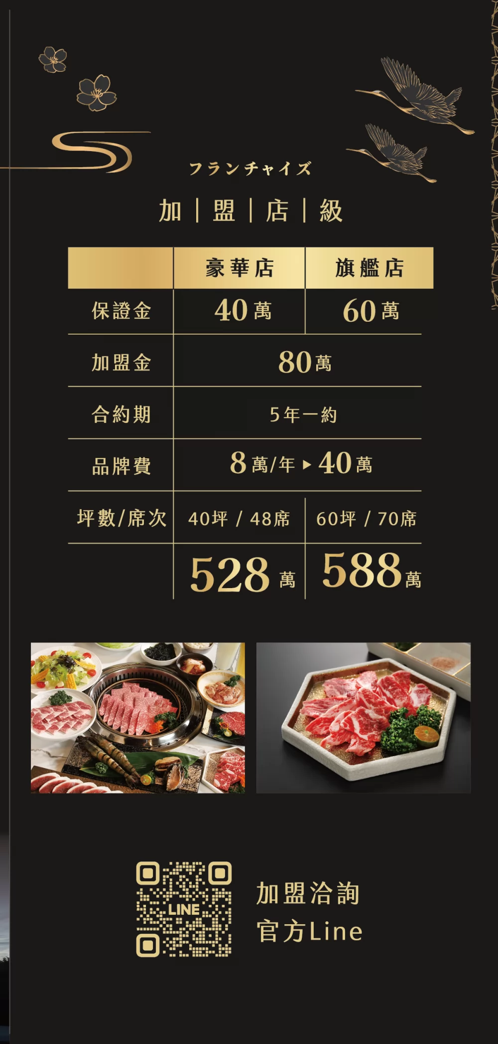 温和苑燒肉 加盟優勢