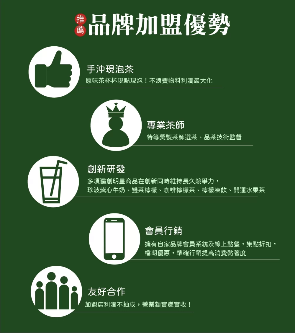 武林茶 加盟優勢