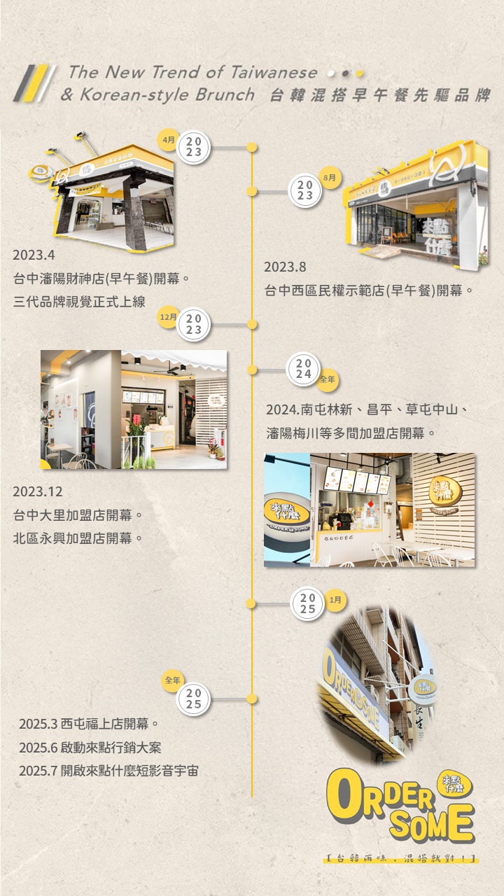 來點什麼 加盟優勢