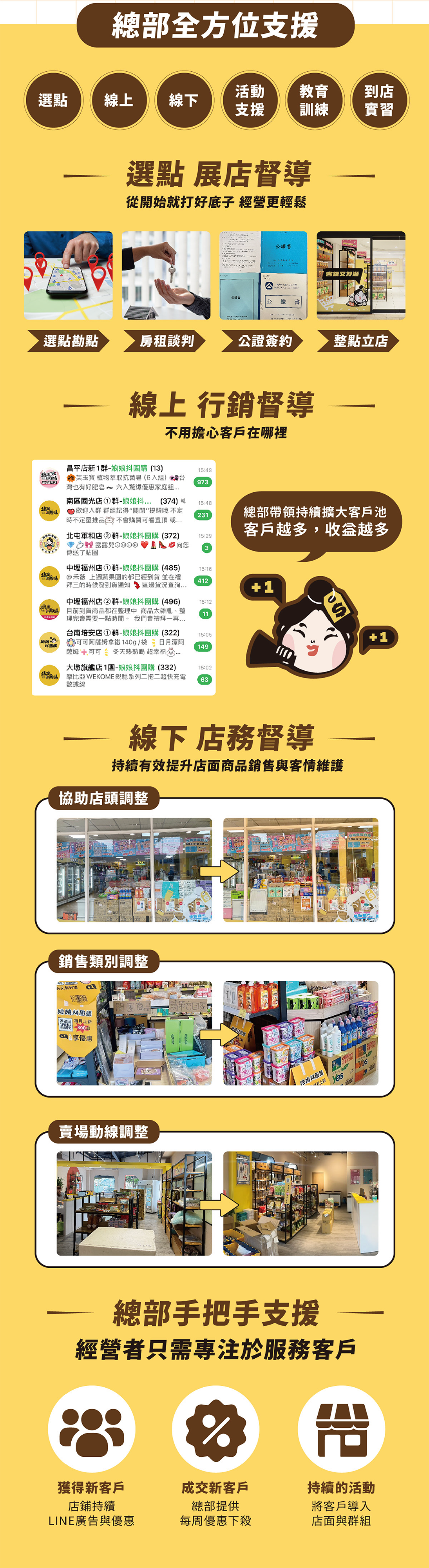 娘娘抖團購 加盟優勢