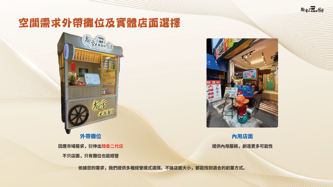 麵香大腸麵線 加盟優勢