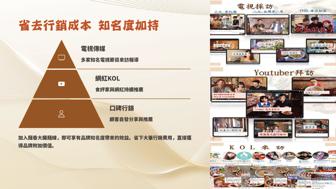 麵香大腸麵線 加盟優勢