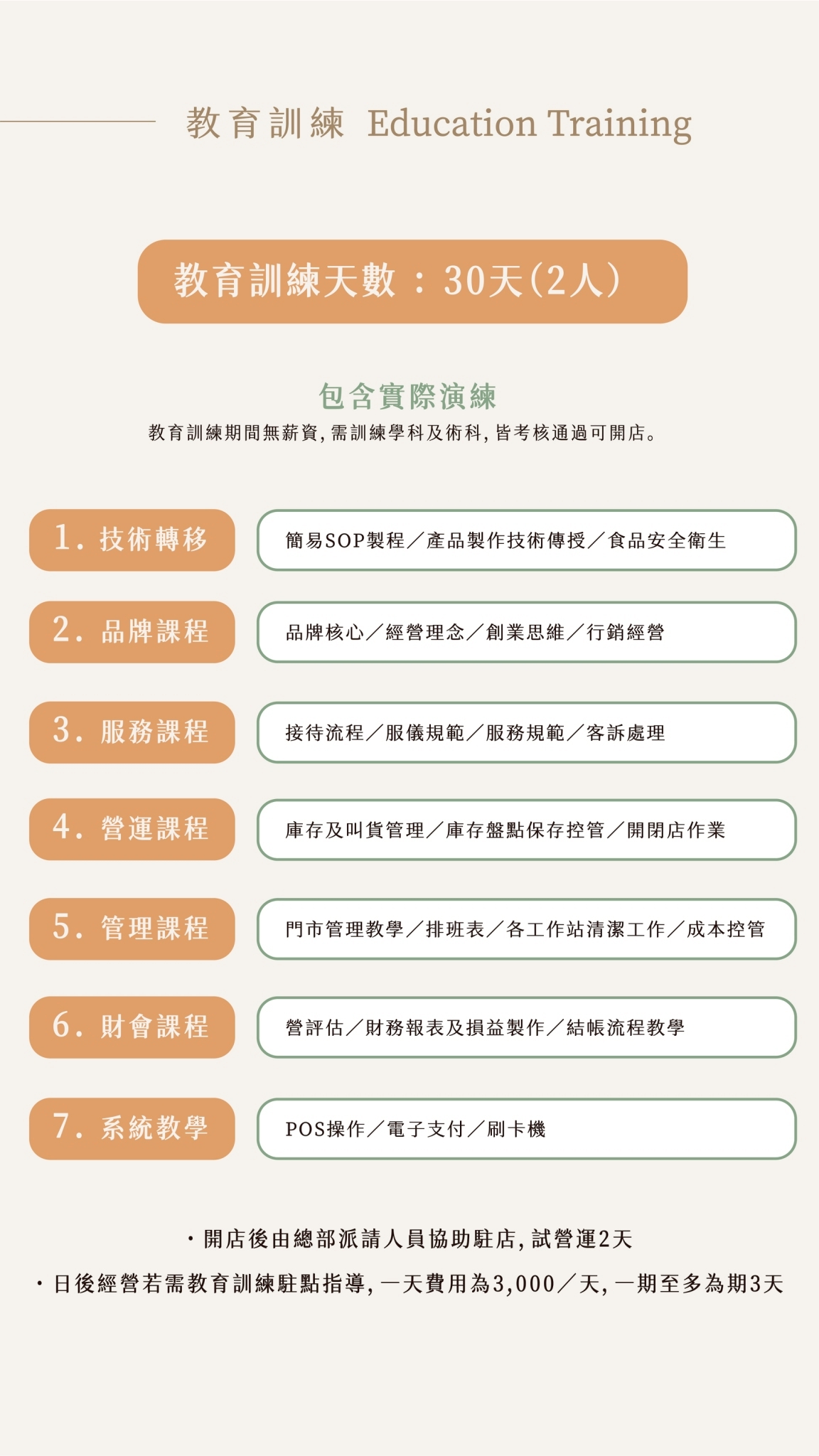 和光找安 加盟優勢