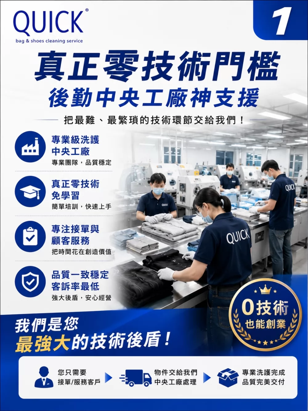 快客洗鞋洗包（洗護） 加盟優勢