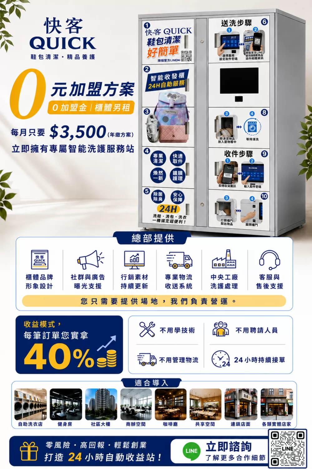 快客洗鞋洗包（洗護） 加盟優勢