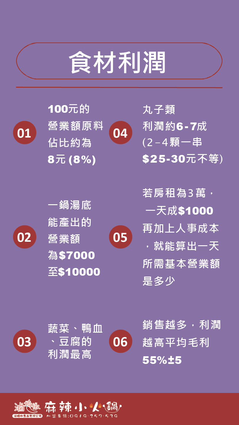 滷嬌椒 加盟優勢