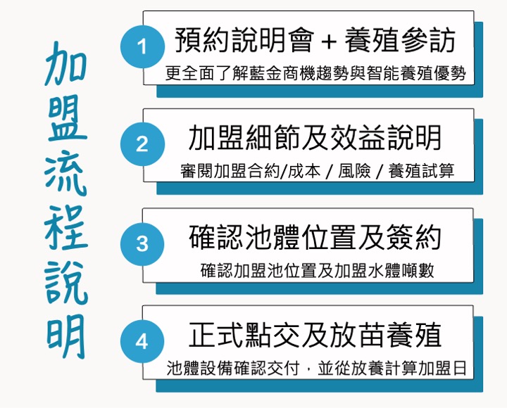 艾養蝦 加盟優勢