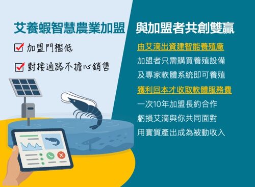 艾養蝦 產品介紹