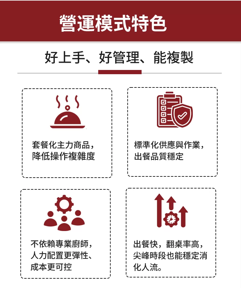 正濟南黃燜雞米飯 加盟優勢