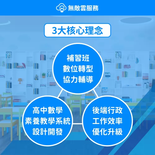 無敵雲服務 補習班數位轉型
