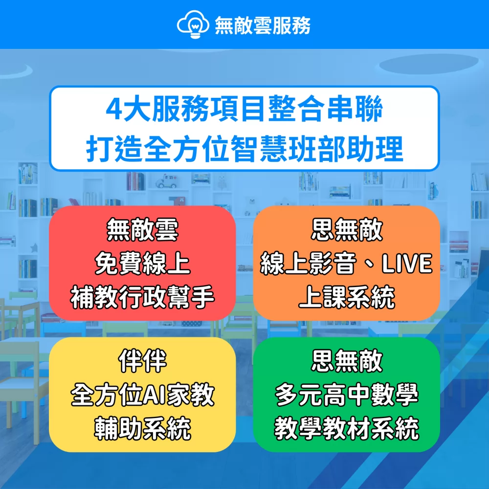無敵雲服務 補習班數位轉型 加盟優勢