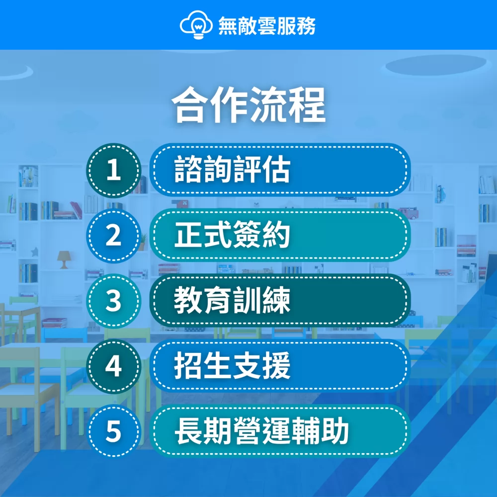 無敵雲服務 補習班數位轉型 加盟優勢