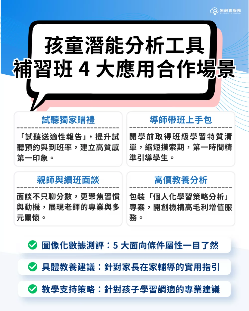 無敵雲服務 補習班數位轉型 加盟優勢
