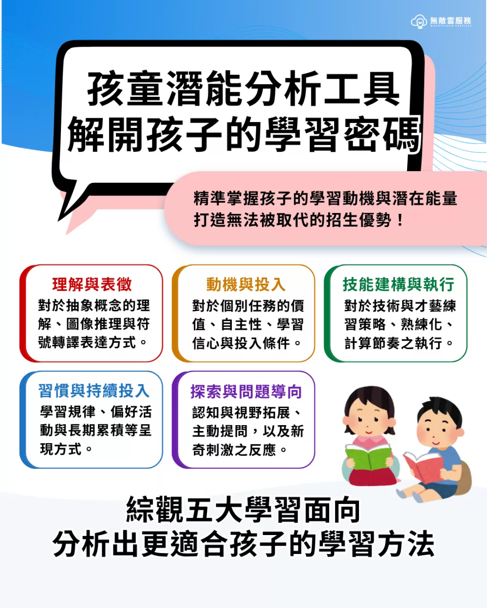 無敵雲服務 補習班數位轉型 加盟優勢