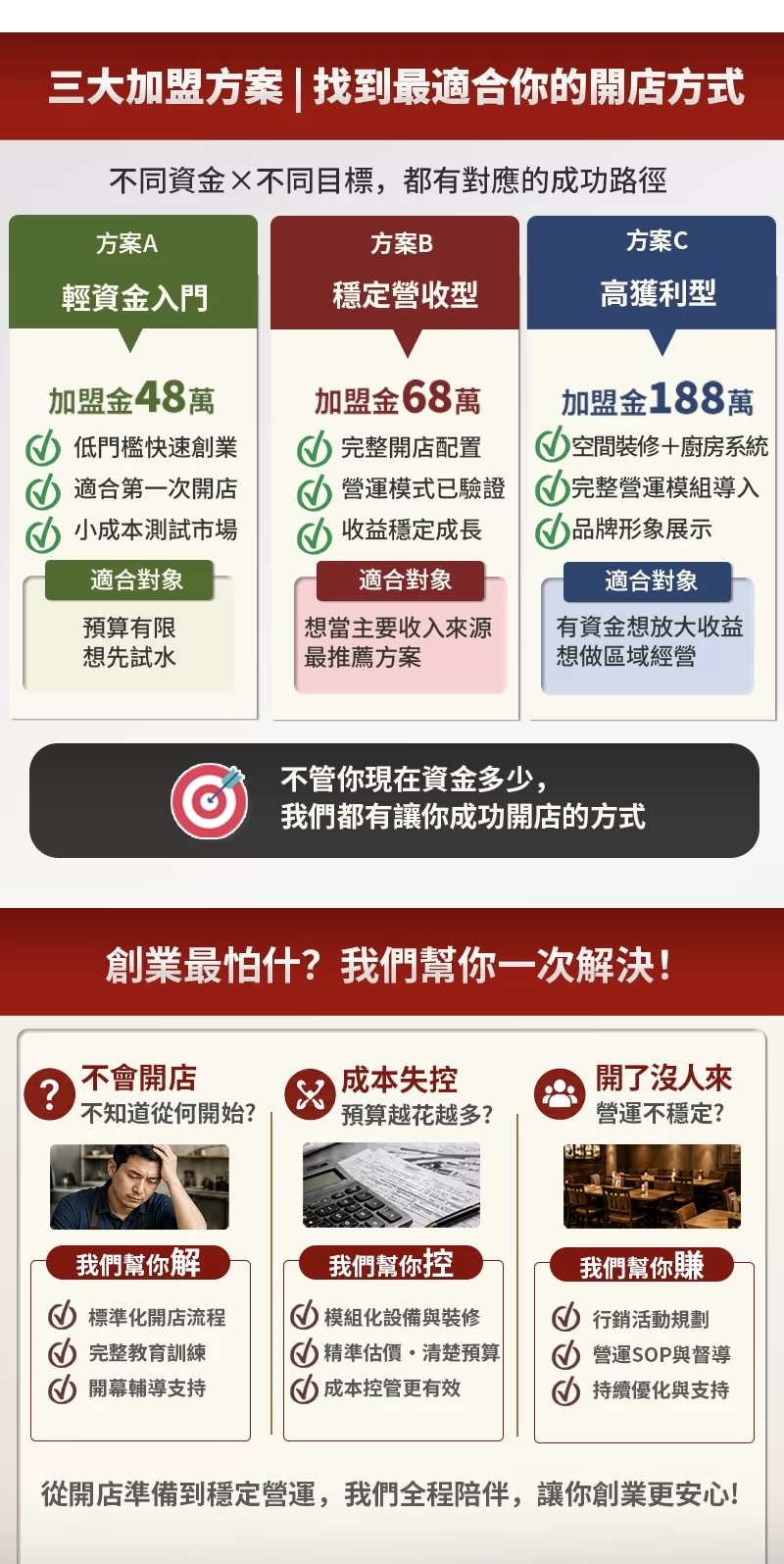 Twozzim韓國燉雞 加盟優勢
