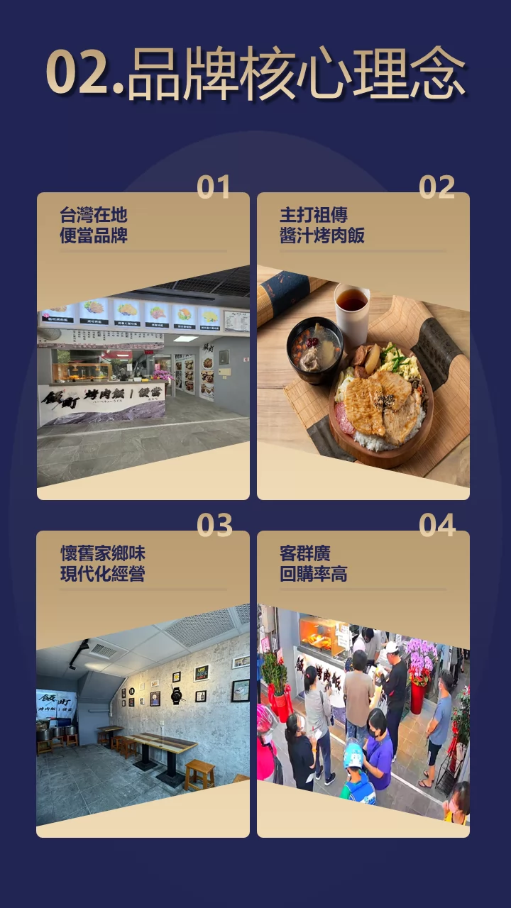 飯町烤肉飯便當 加盟優勢