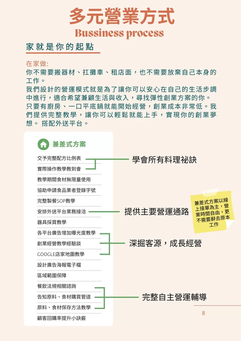 朝暘食堂 加盟優勢
